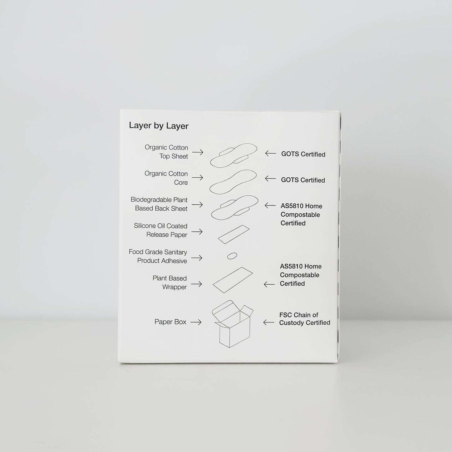 Organic Cotton Pads – Regular x 12